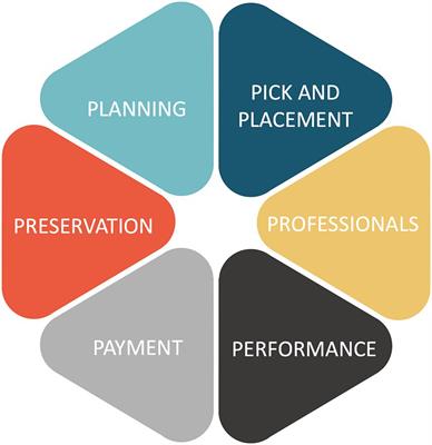 Exploring human resource management in the top five global hospitals: a comparative study